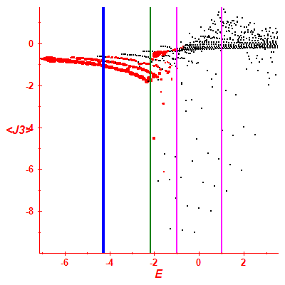 Peres lattice <J3>
